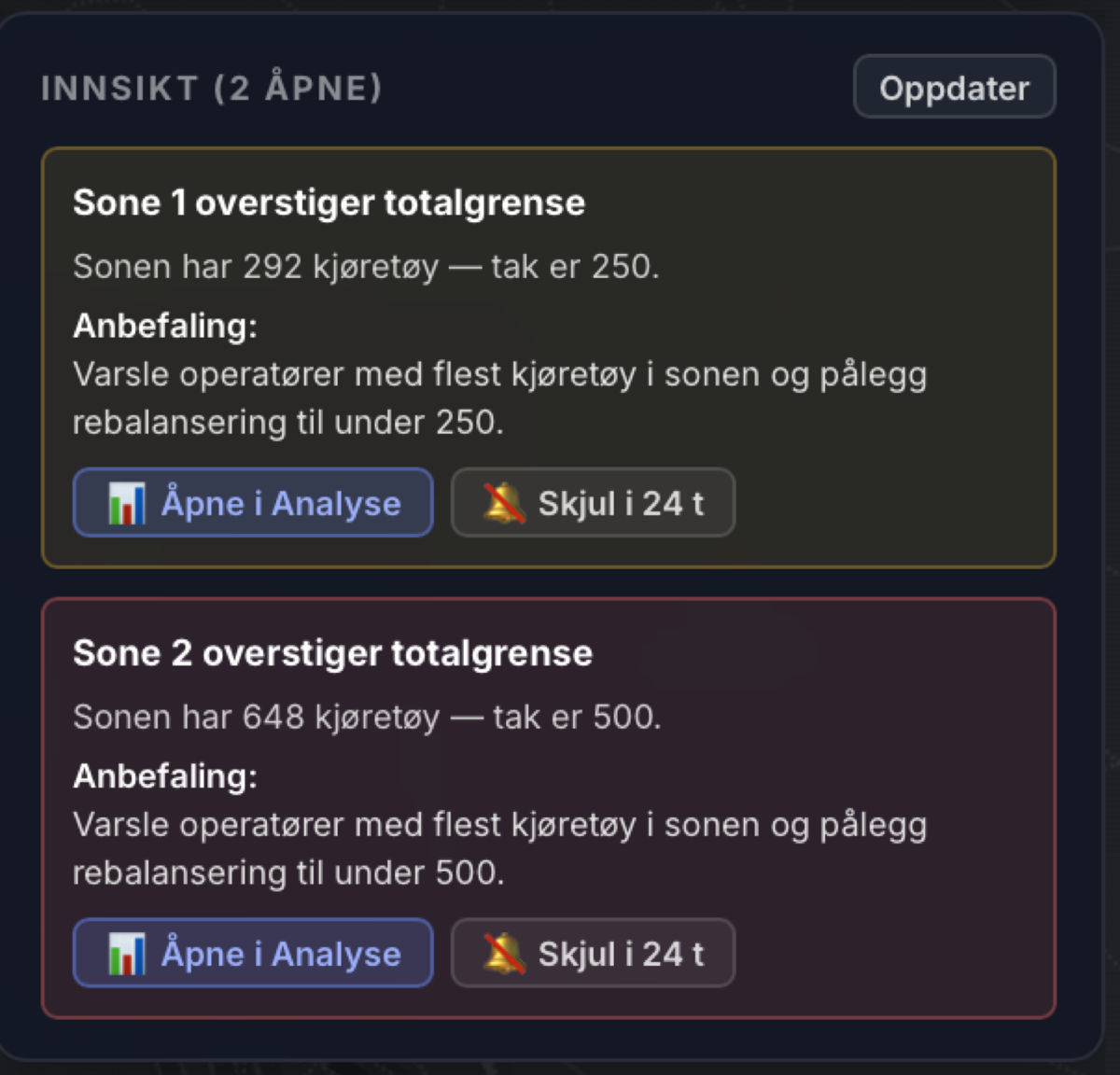 Innsikt med anbefalte tiltak i Avaris AMP